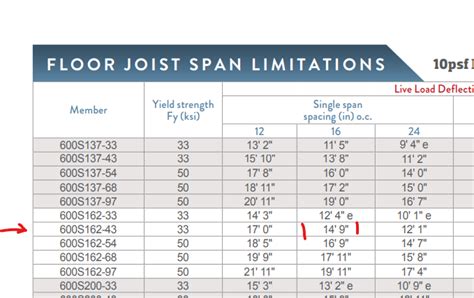 build a box out of metal studs|metal stud framing chart.